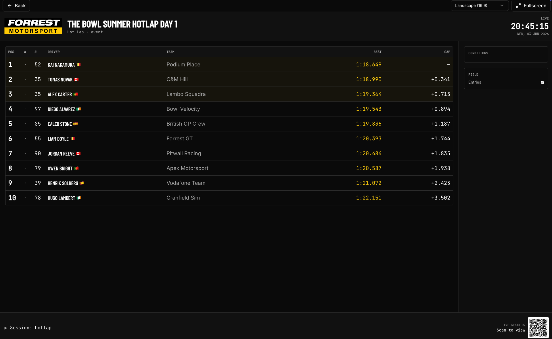 Live leaderboard